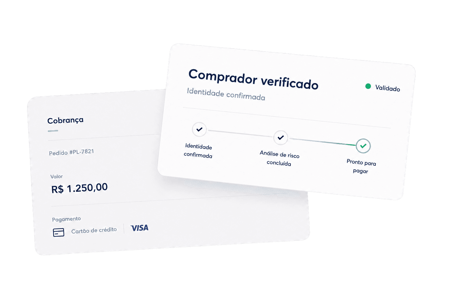 SafeCheckout: compra validada, identidade confirmada e análise de risco concluída.