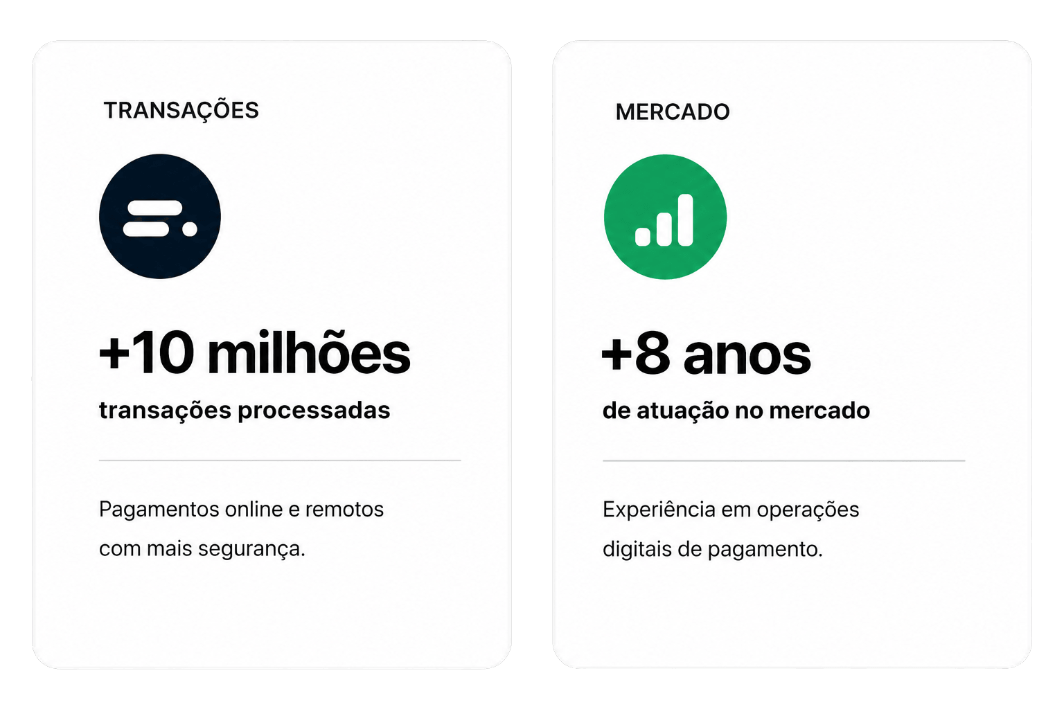 +10 milhões de transações processadas: pagamentos online e remotos com mais segurança.